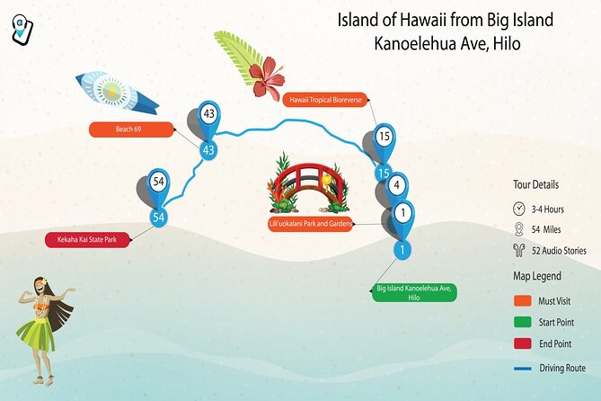 Ultimate Hawaii Road Trip: 4-Island Self-Guided Audio Tours - Road to Hana: the best match for a location-triggered guide